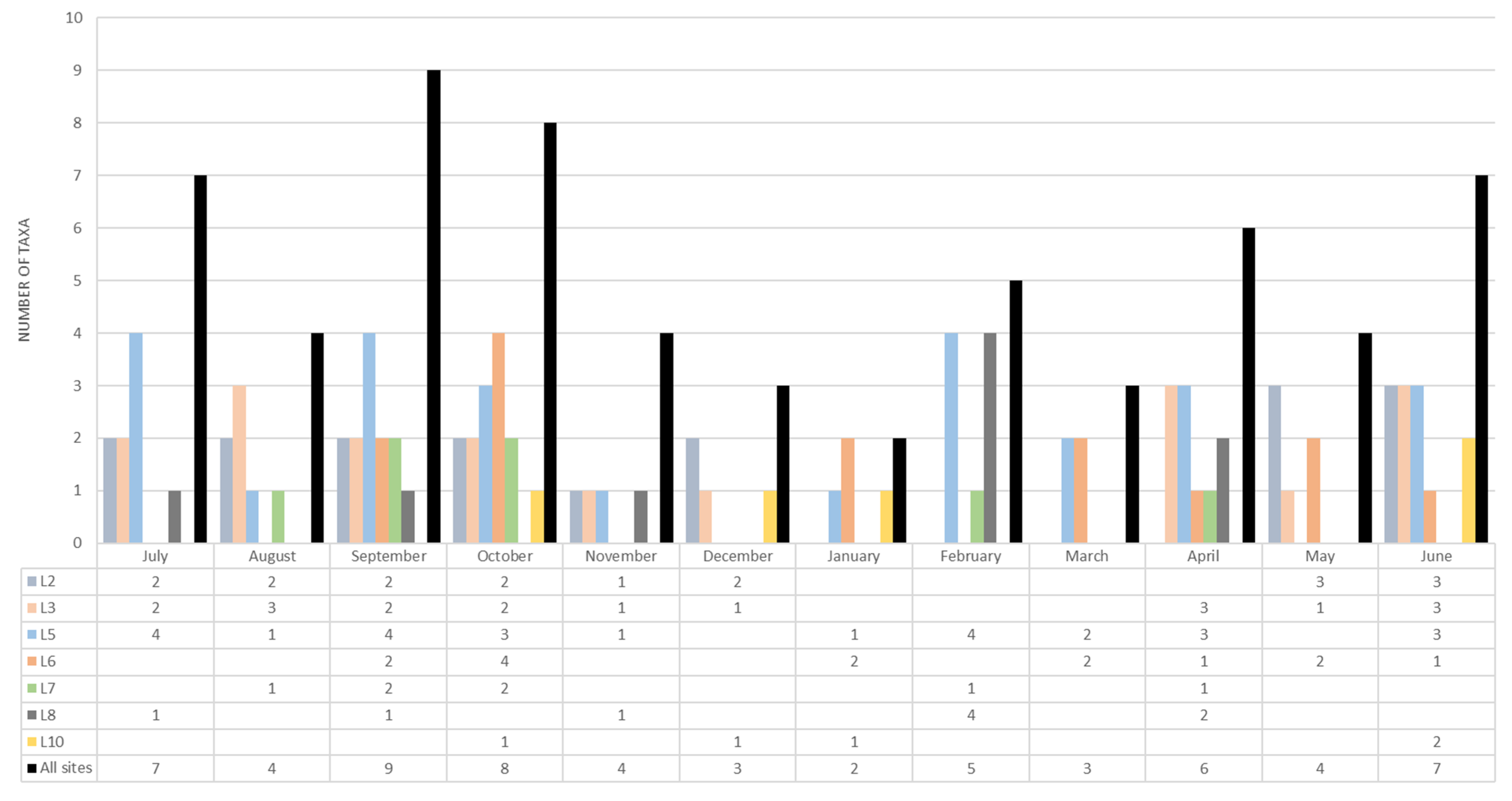 Ecologies 07 00028 g003