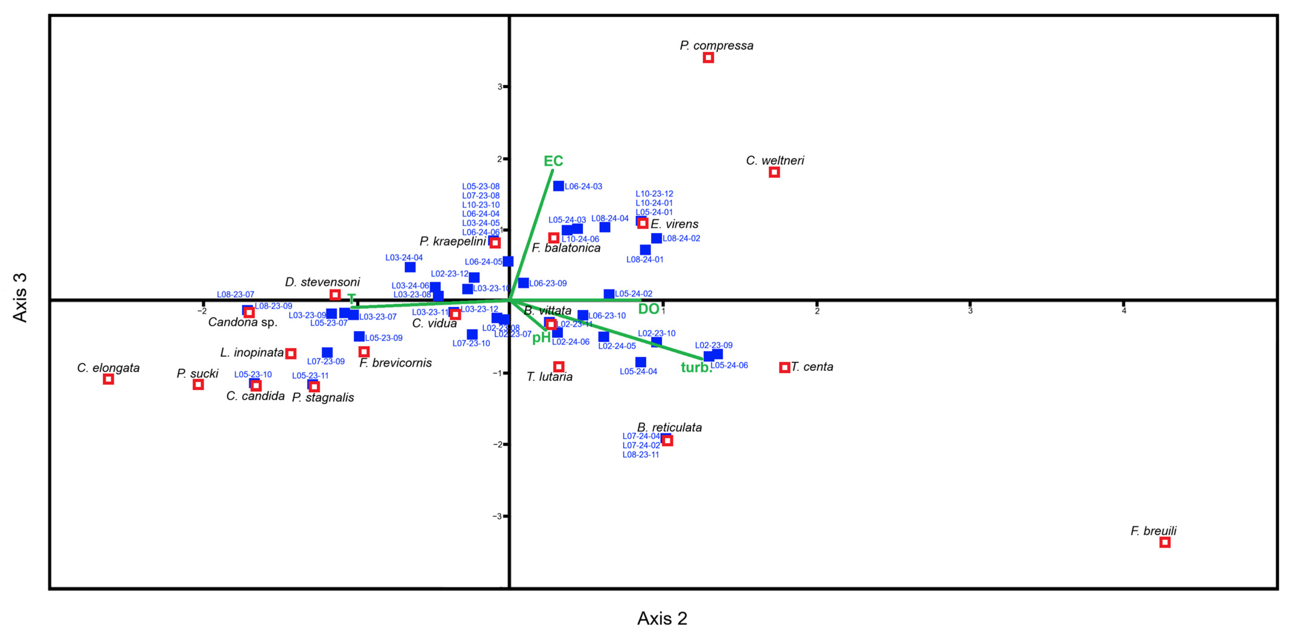 Ecologies 07 00028 g004