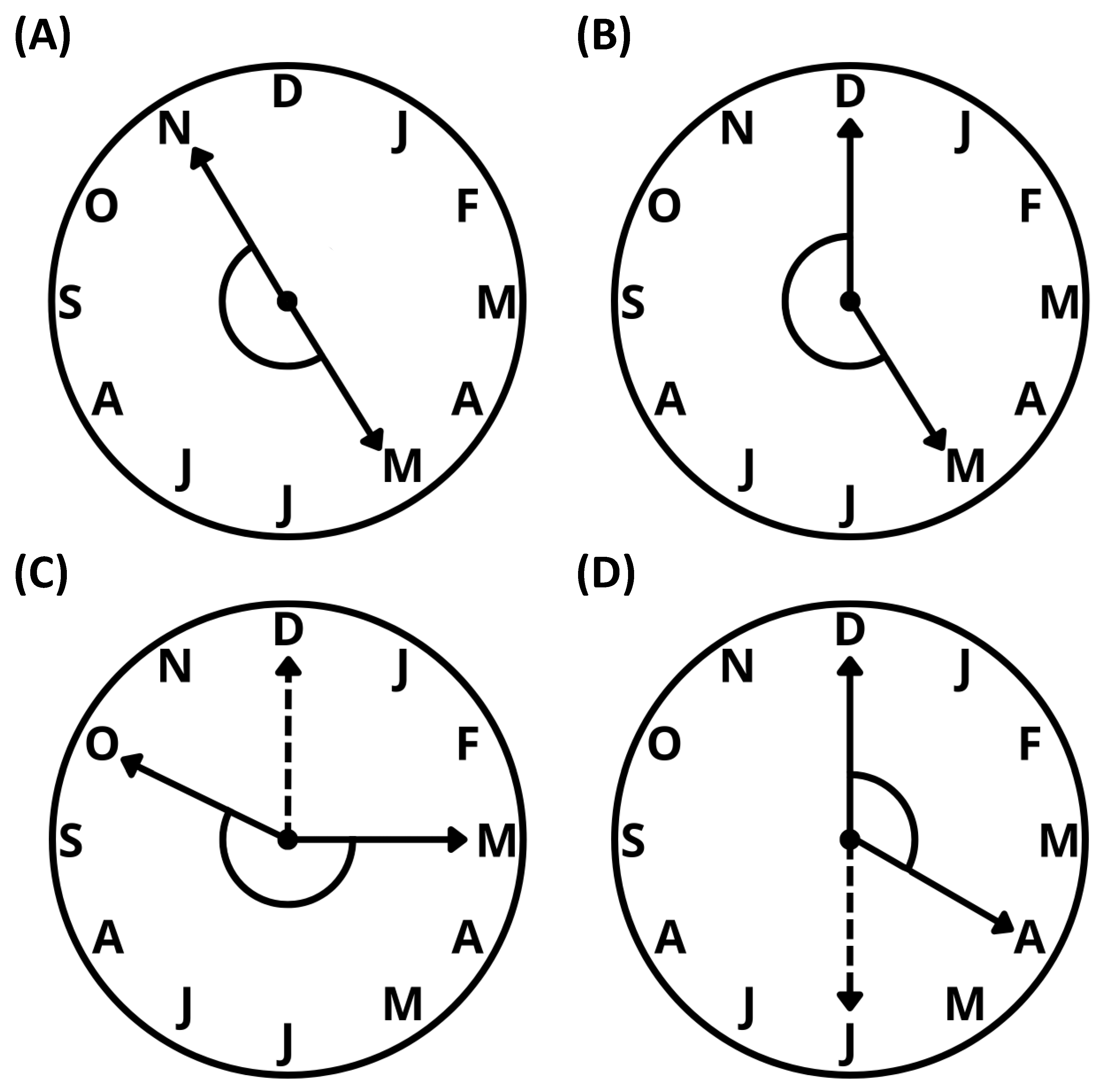 Ecologies 07 00028 g006