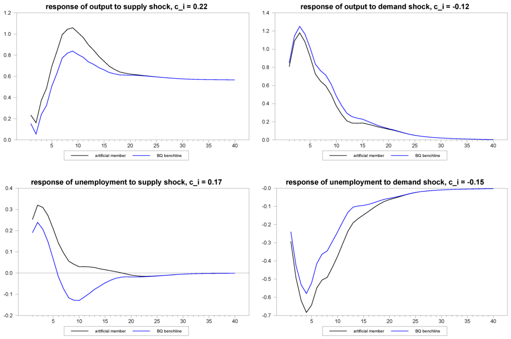 Econometrics 01 00180 g001 1024