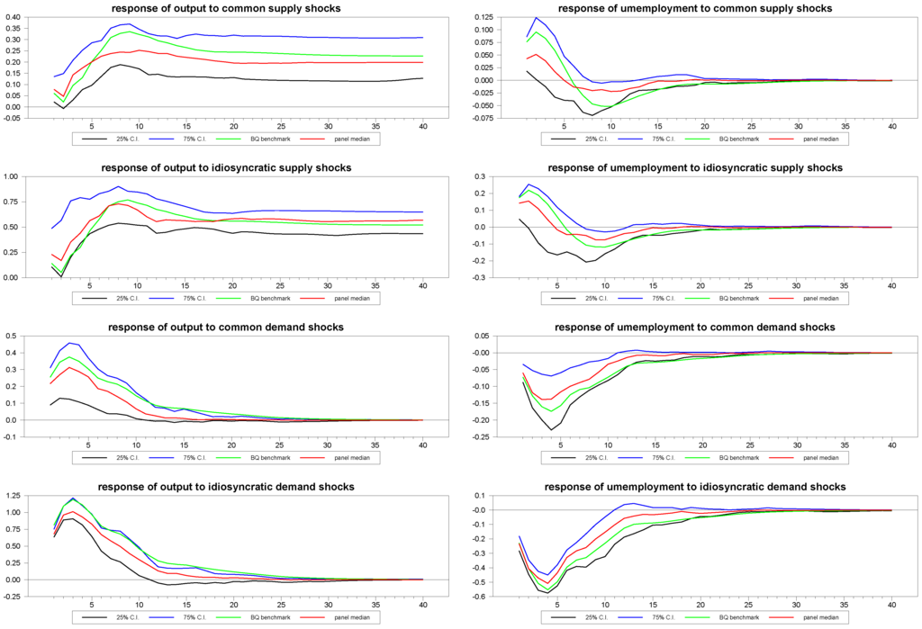 Econometrics 01 00180 g002 1024