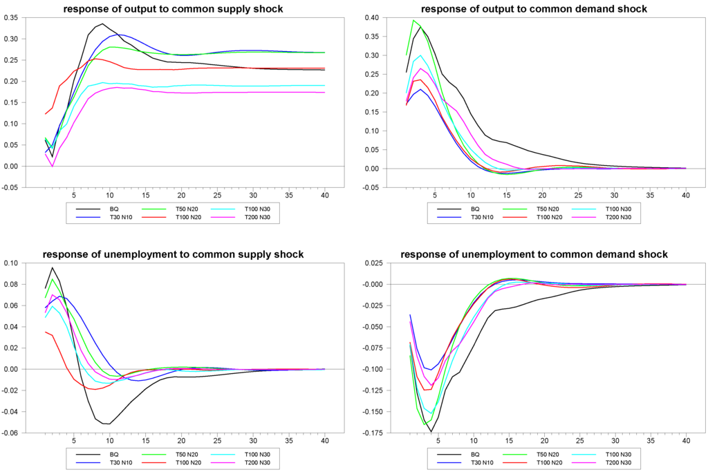 Econometrics 01 00180 g004 1024
