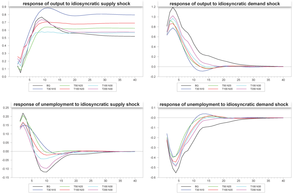Econometrics 01 00180 g005 1024
