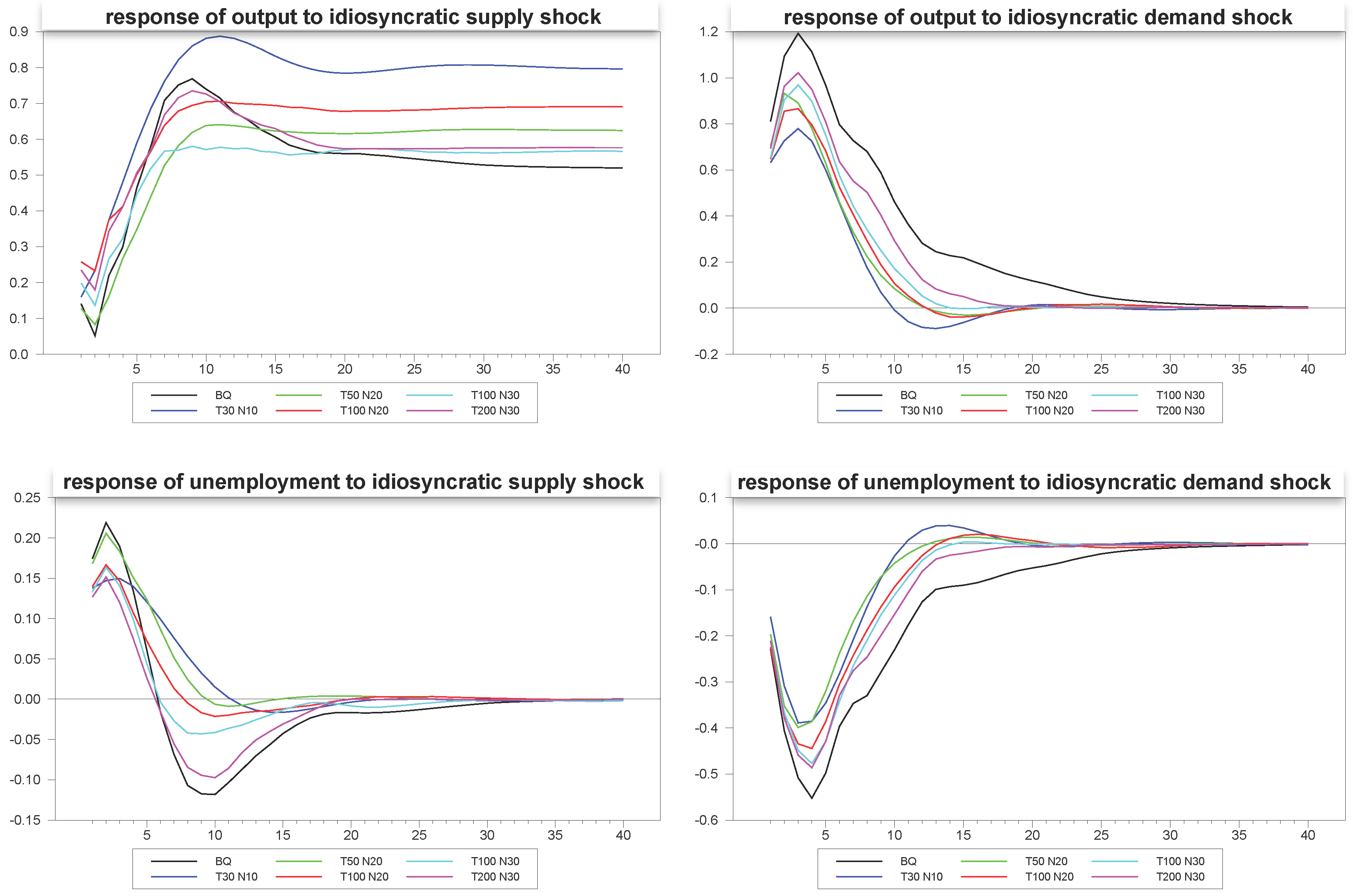 Econometrics 01 00180 g005