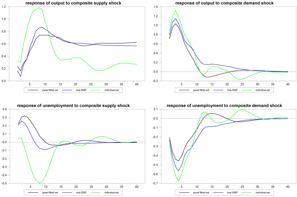 Econometrics 01 00180 g006 1024