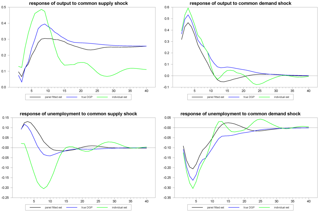 Econometrics 01 00180 g007 1024