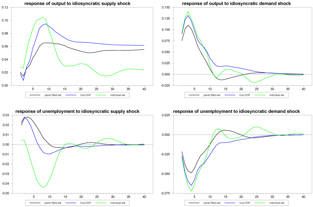 Econometrics 01 00180 g008 1024