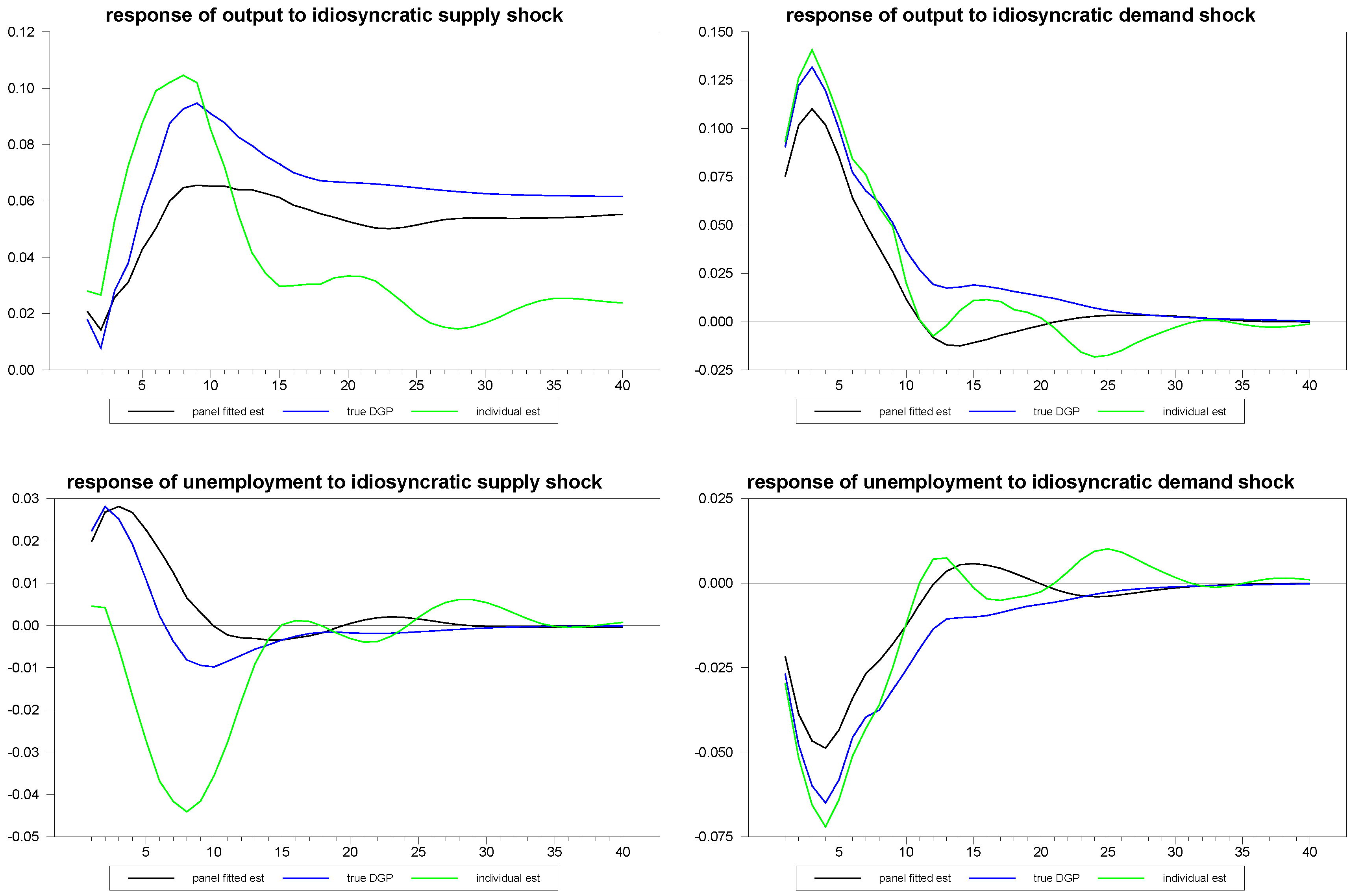 Econometrics 01 00180 g008