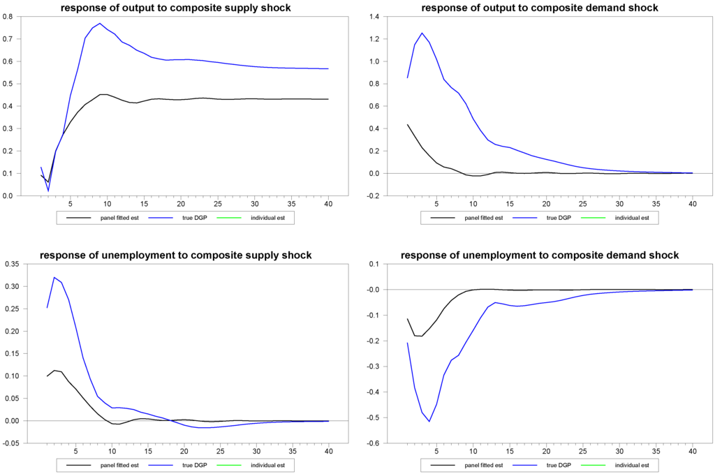 Econometrics 01 00180 g009 1024