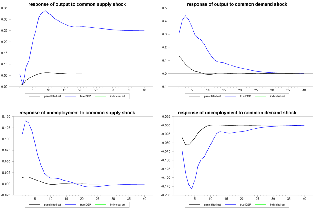 Econometrics 01 00180 g010 1024