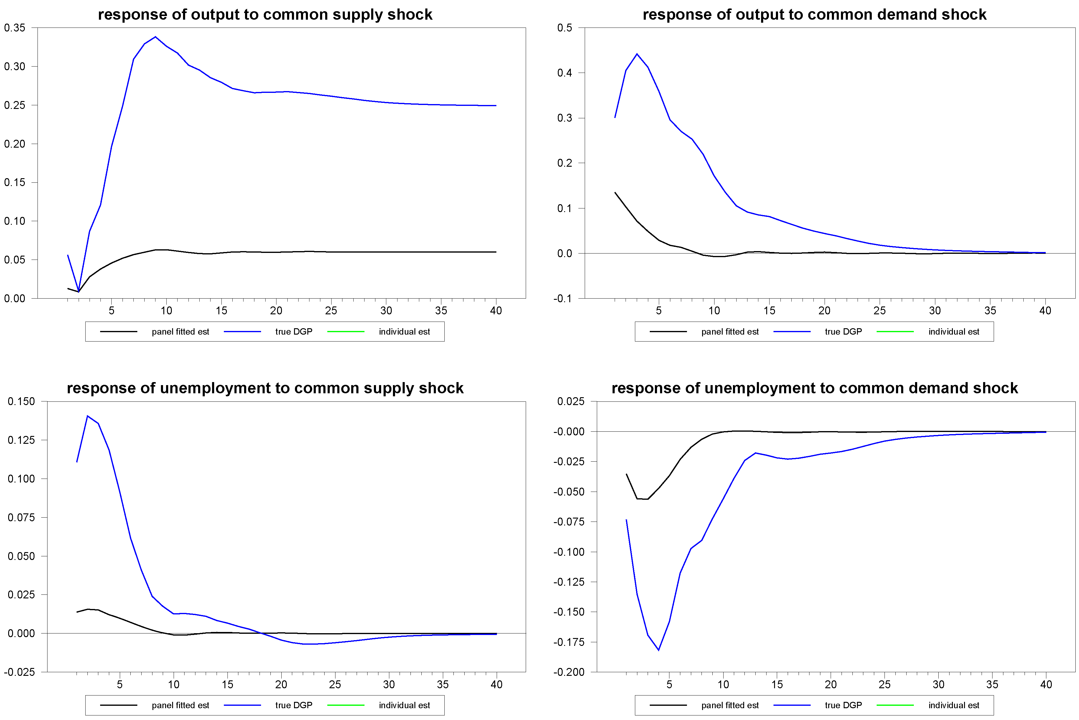 Econometrics 01 00180 g010