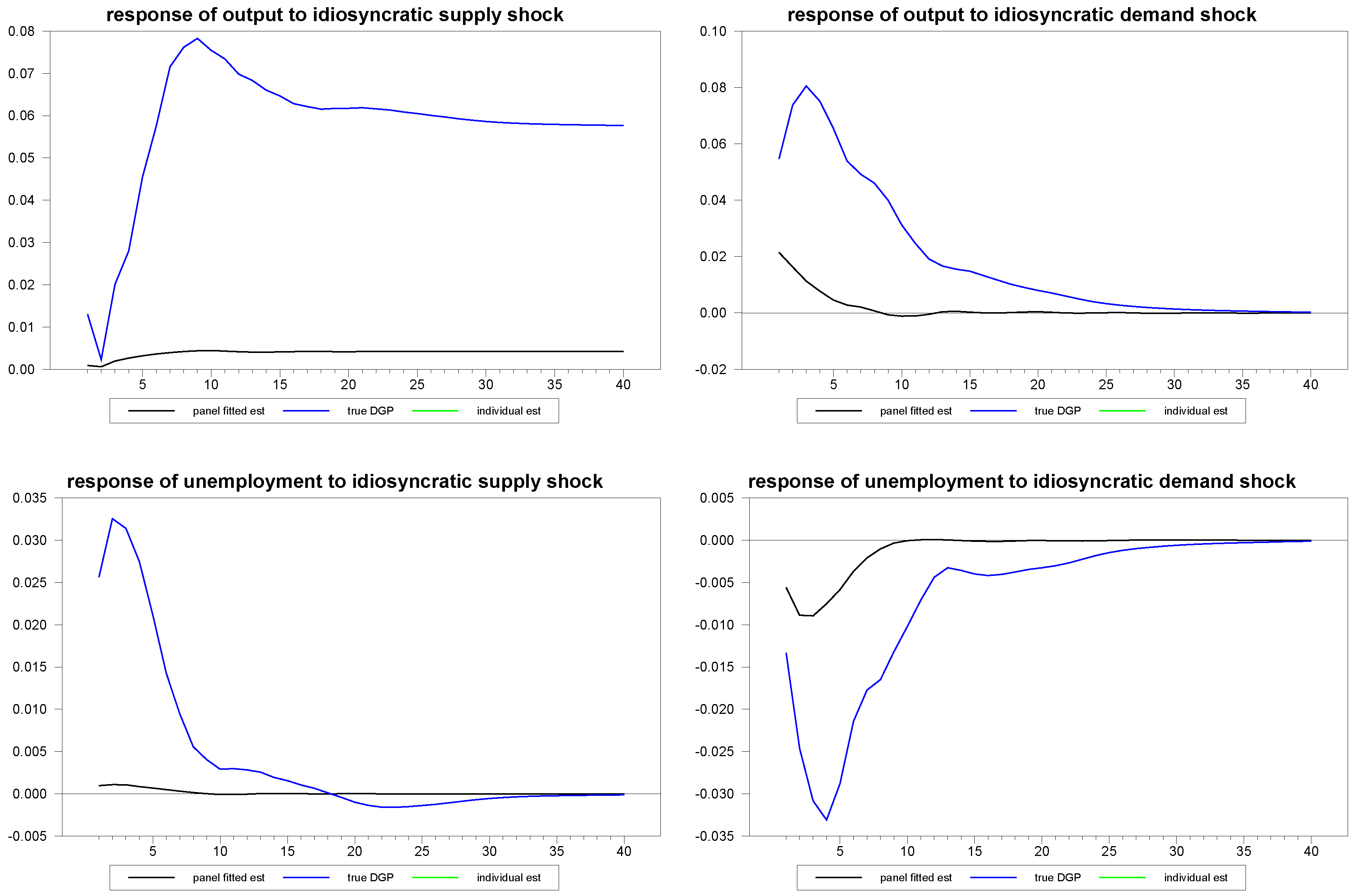 Econometrics 01 00180 g011