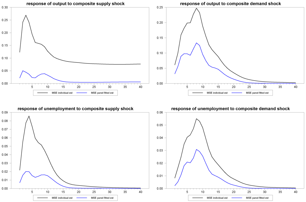 Econometrics 01 00180 g012 1024