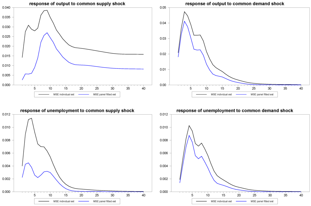Econometrics 01 00180 g013 1024