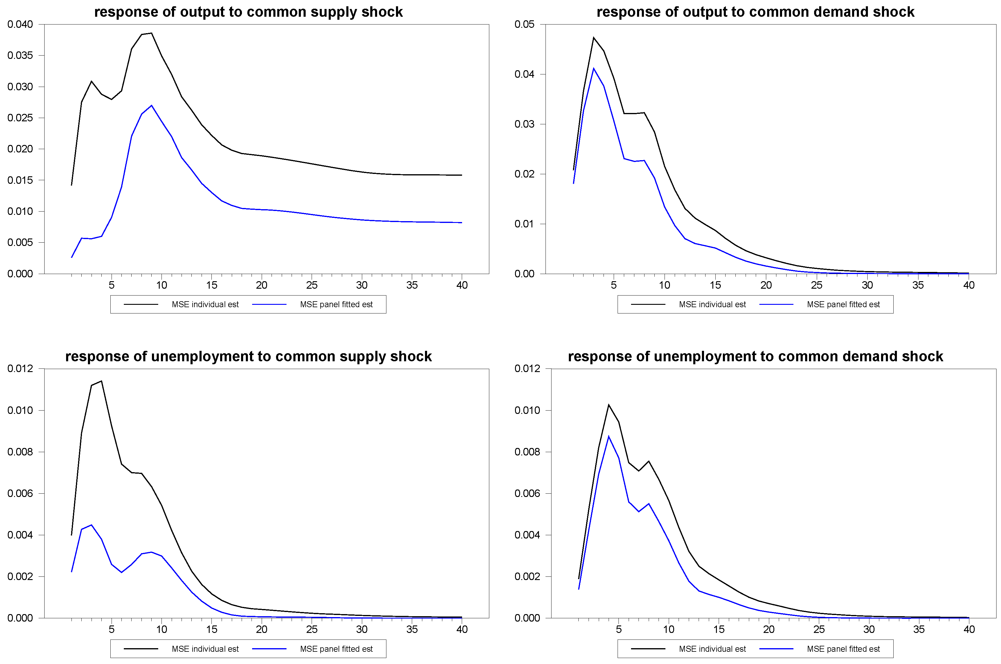 Econometrics 01 00180 g013