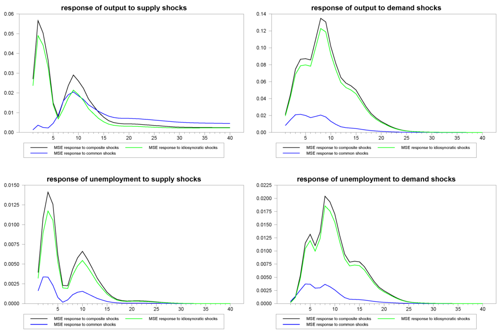 Econometrics 01 00180 g015 1024