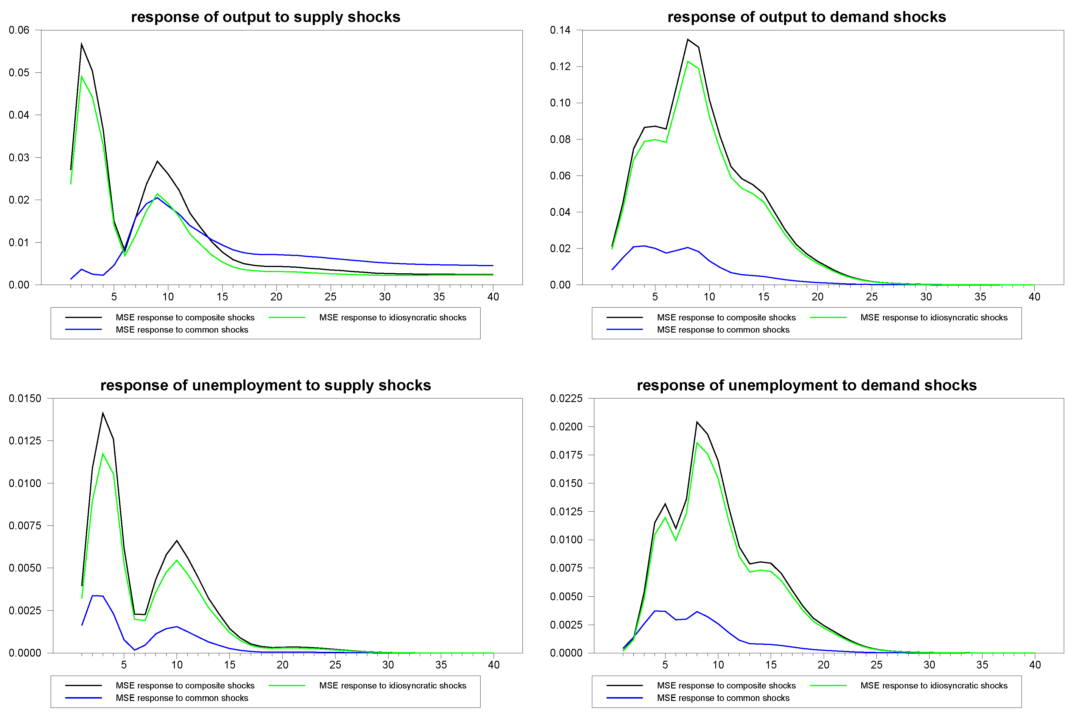 Econometrics 01 00180 g015