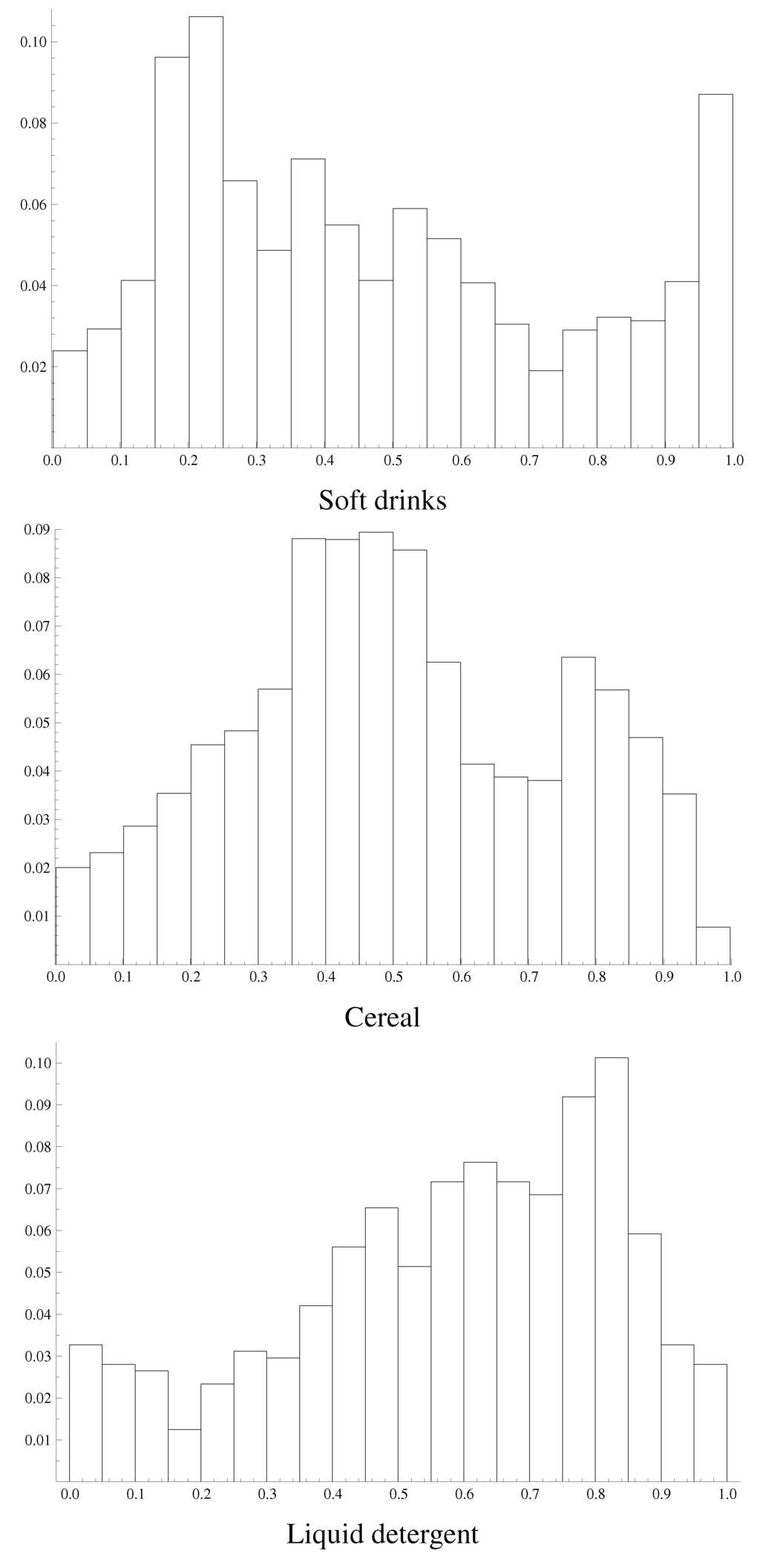 Econometrics 02 00020 g001 1024