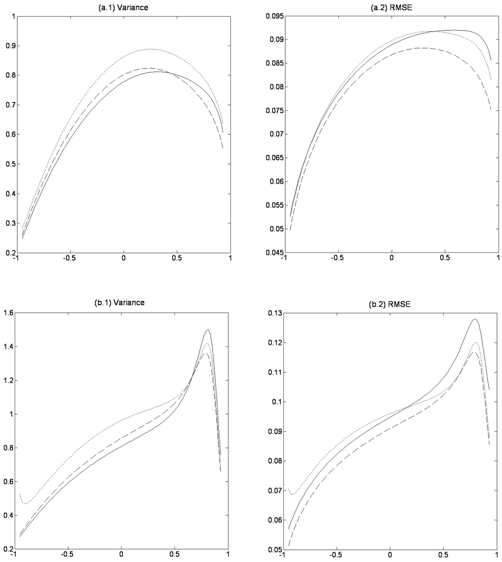 Econometrics 02 00045 g001 1024