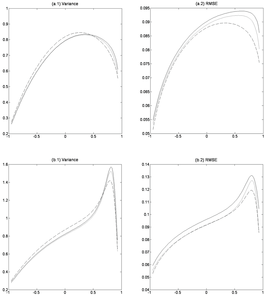Econometrics 02 00045 g002 1024