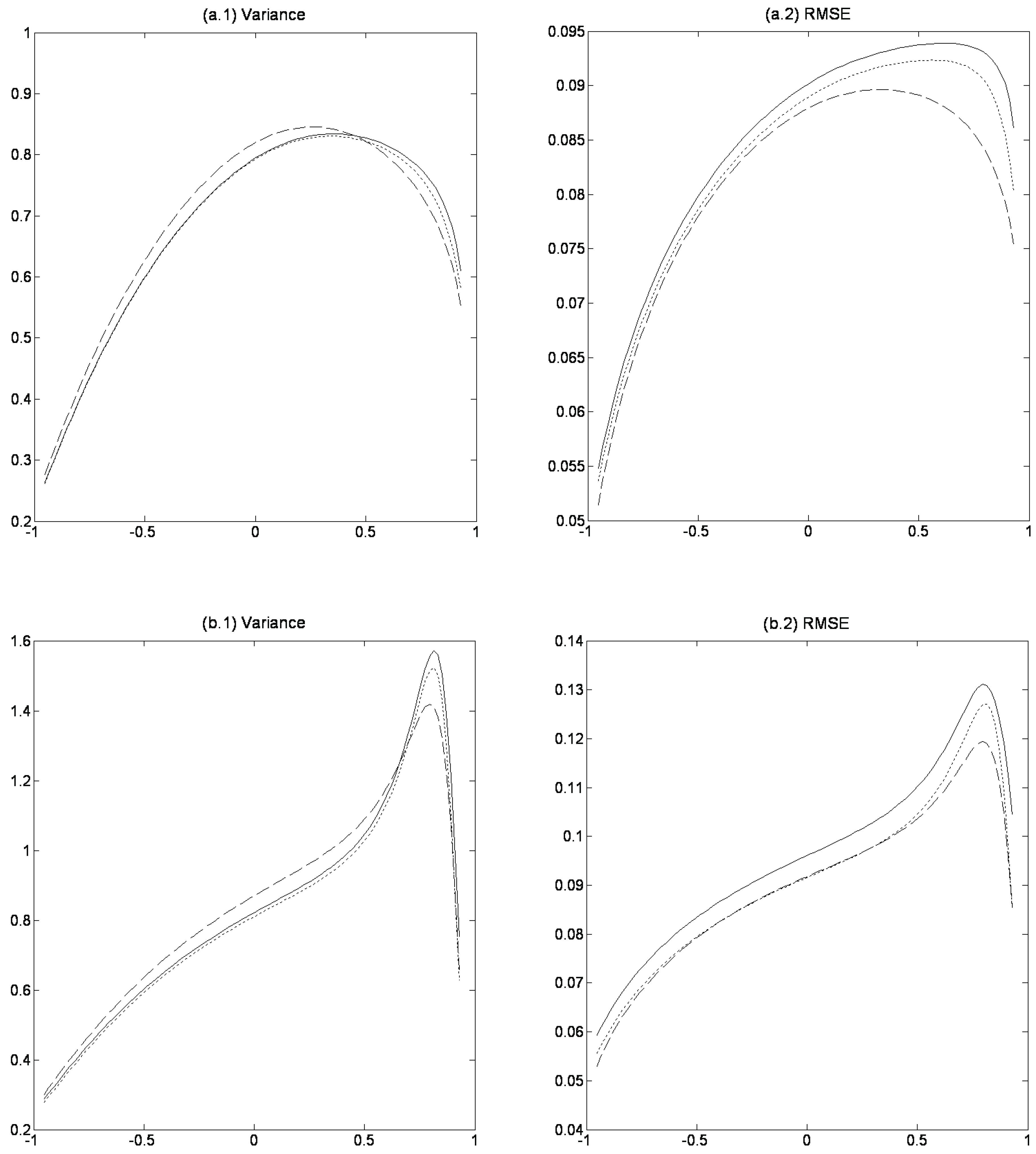 Econometrics 02 00045 g002