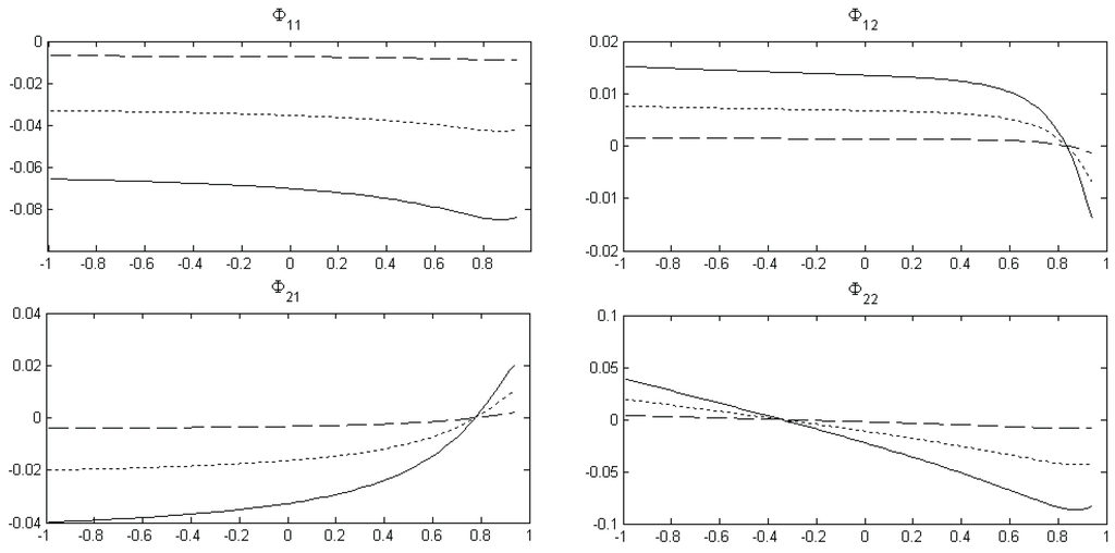 Econometrics 02 00045 g003 1024