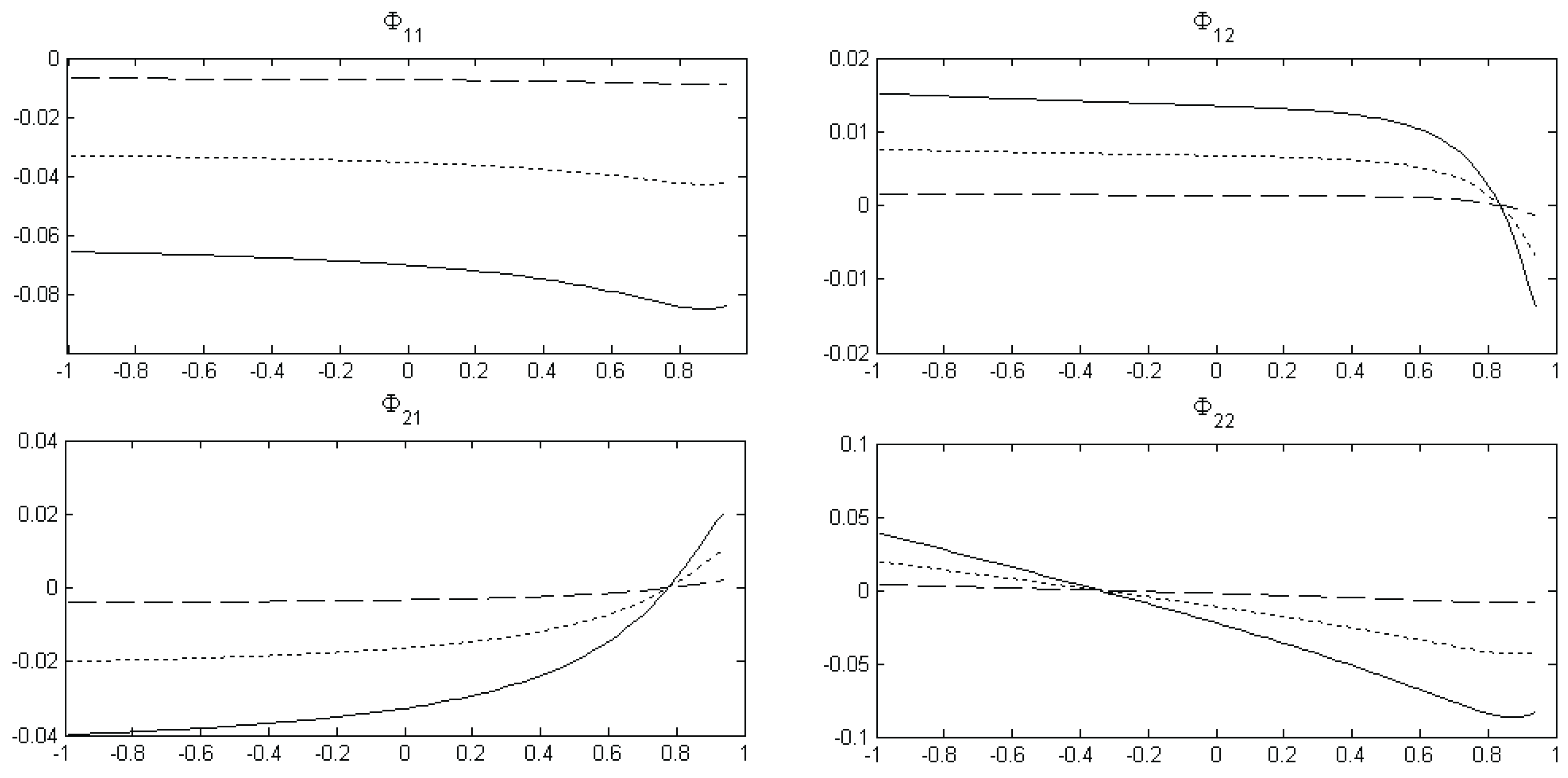 Econometrics 02 00045 g003