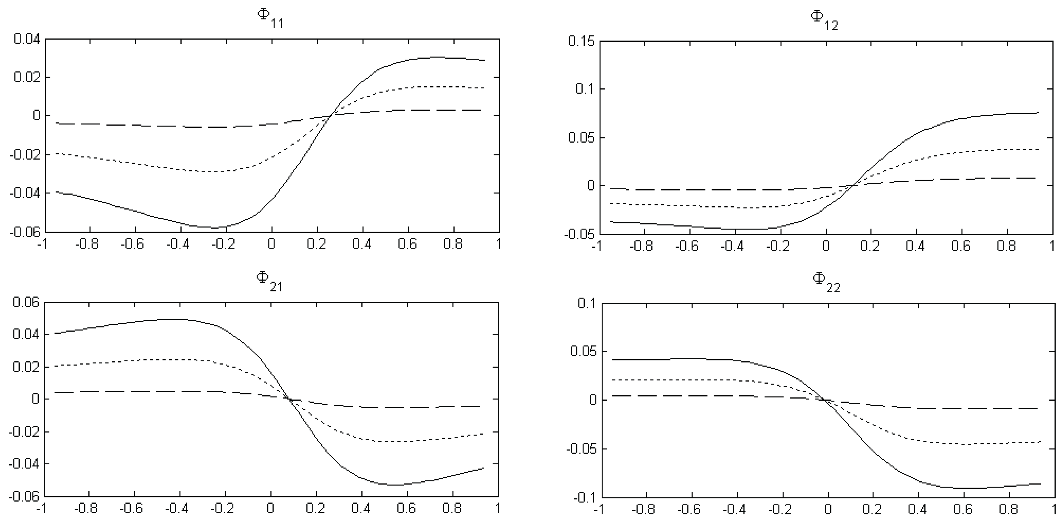 Econometrics 02 00045 g004