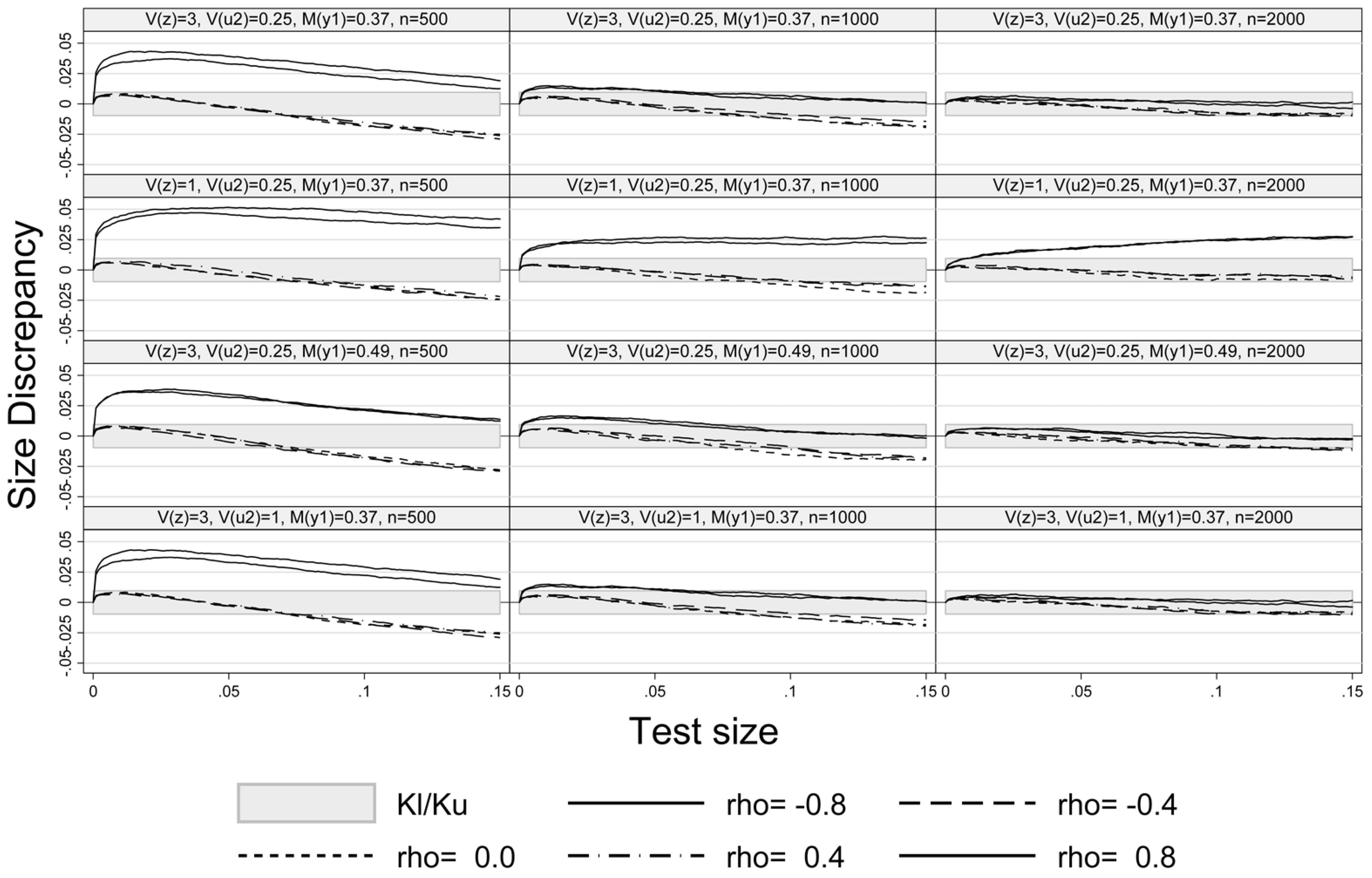 Econometrics 02 00151 g001