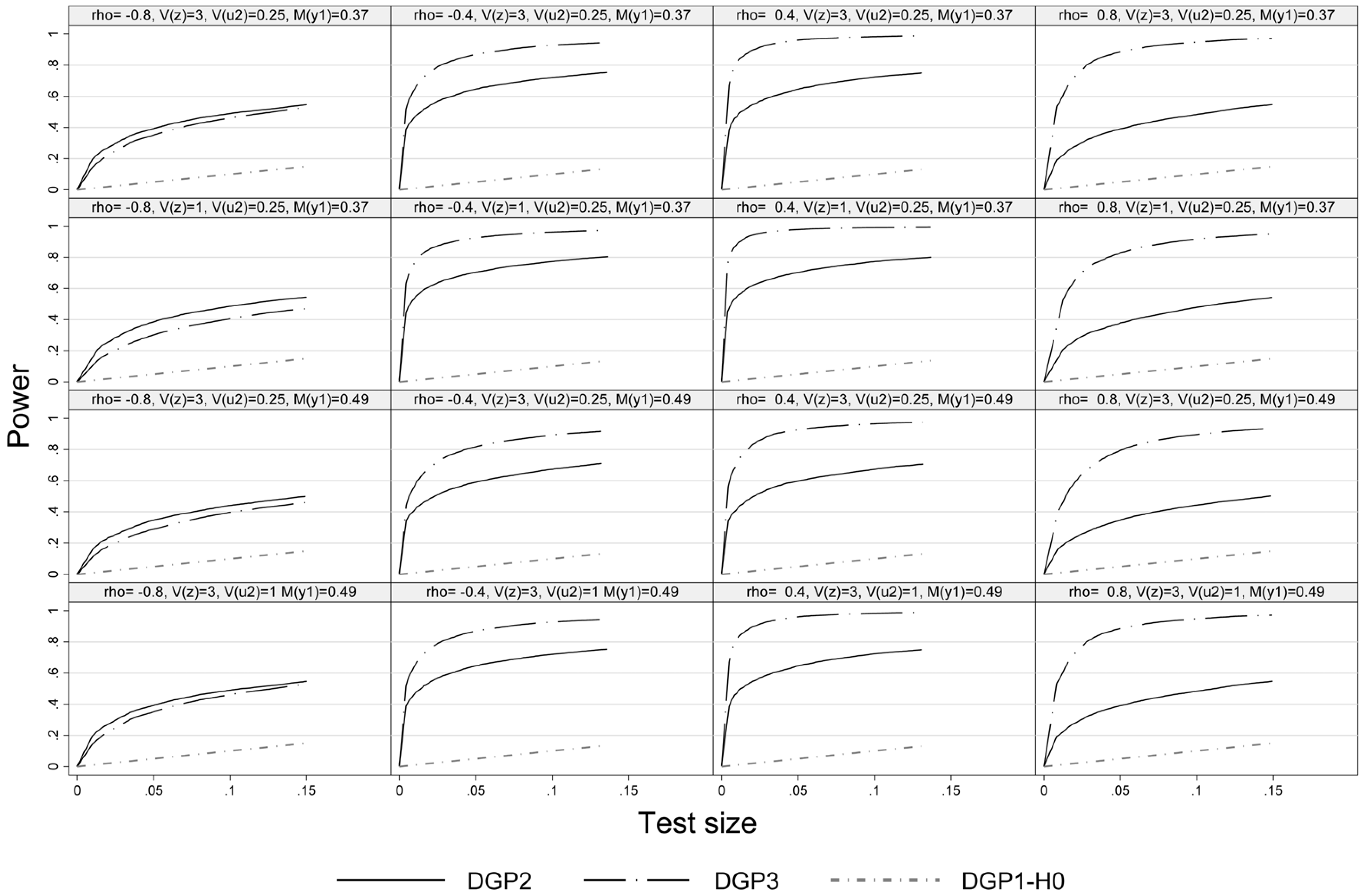 Econometrics 02 00151 g002