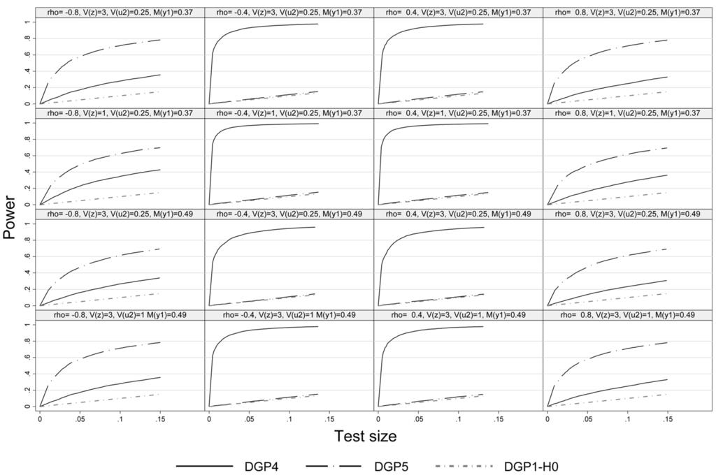 Econometrics 02 00151 g003 1024