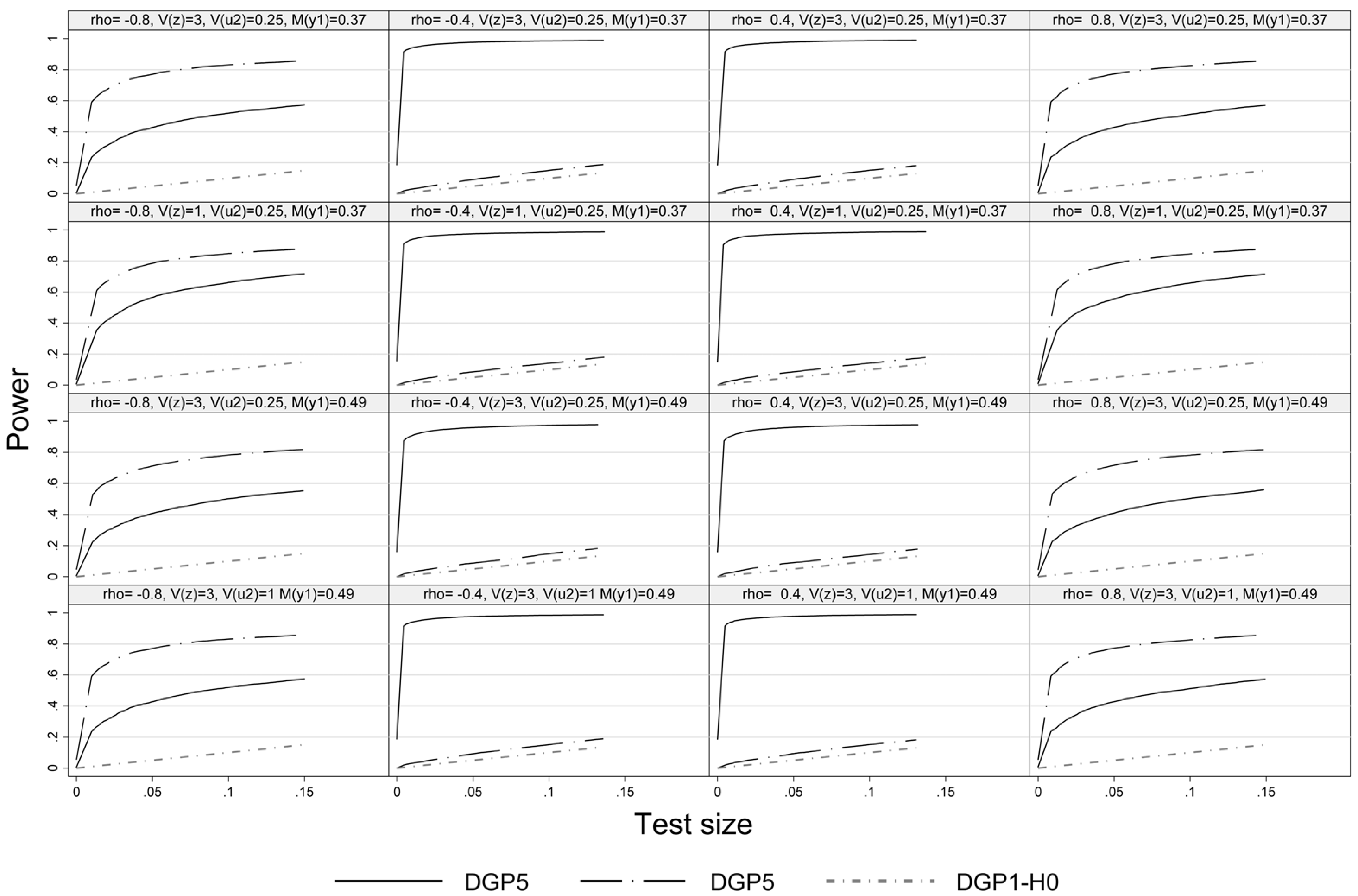 Econometrics 02 00151 g004