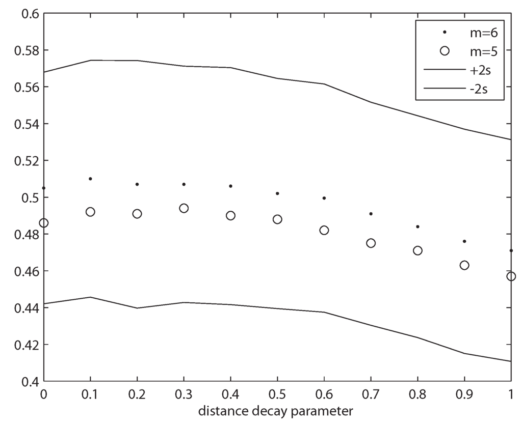 Econometrics 02 00217 g001 1024