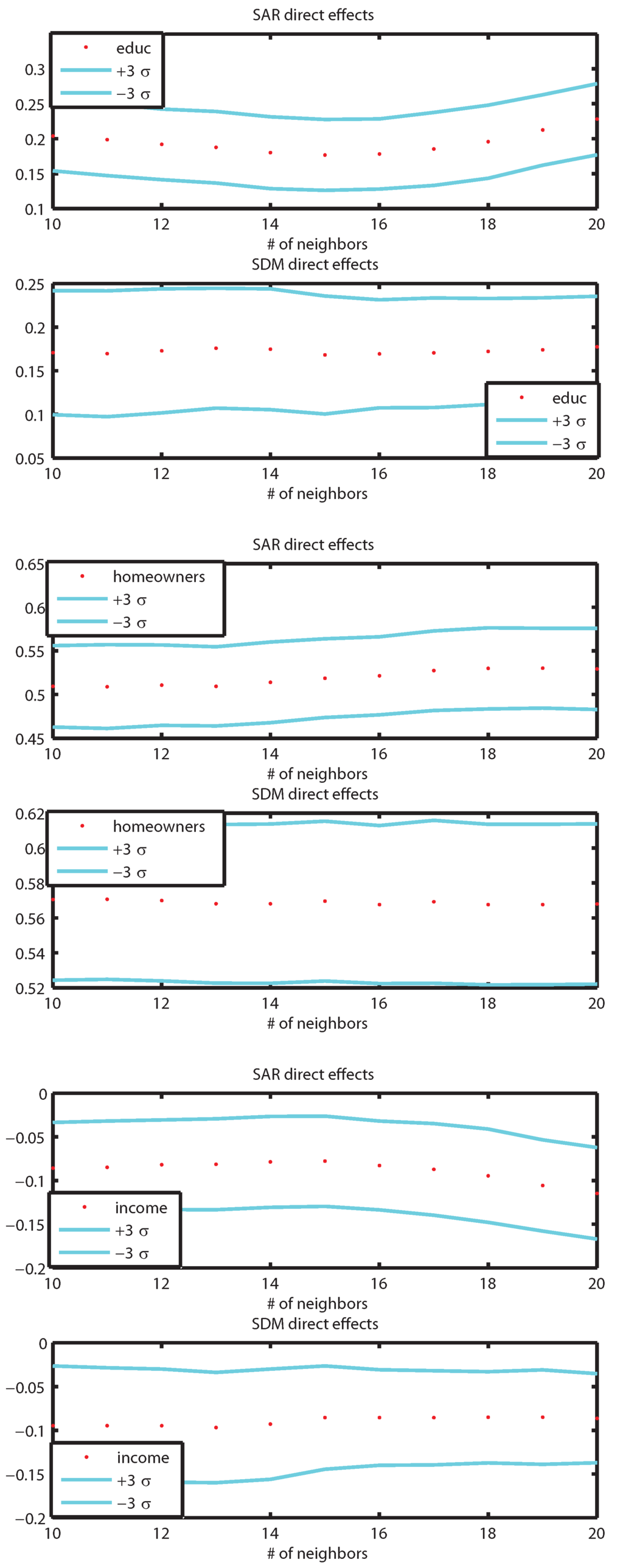 Econometrics 02 00217 g002 1024