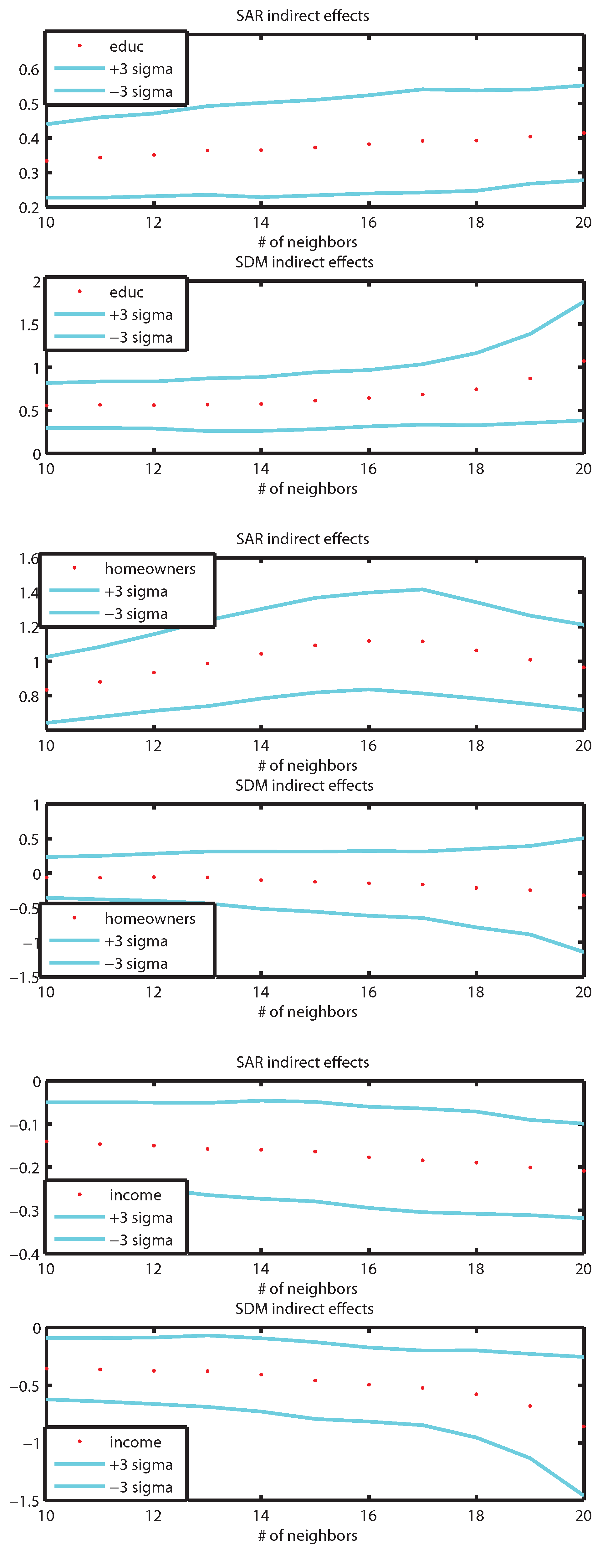 Econometrics 02 00217 g003