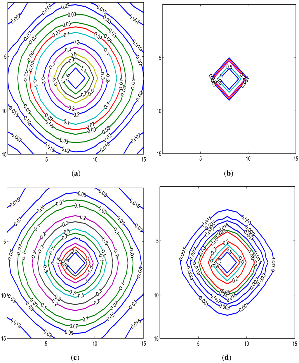Econometrics 03 00101 g001 1024