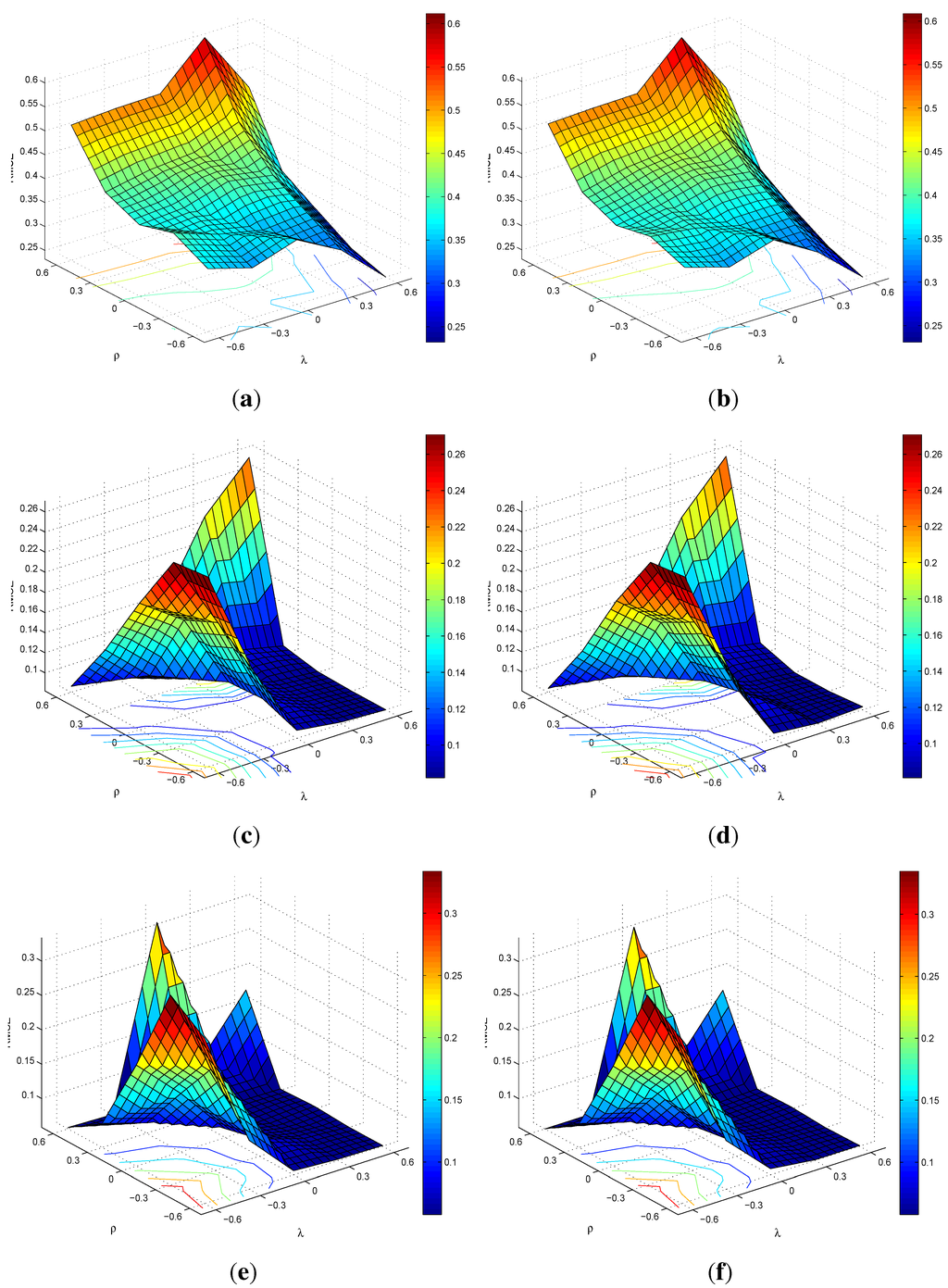 Econometrics 03 00101 g003 1024
