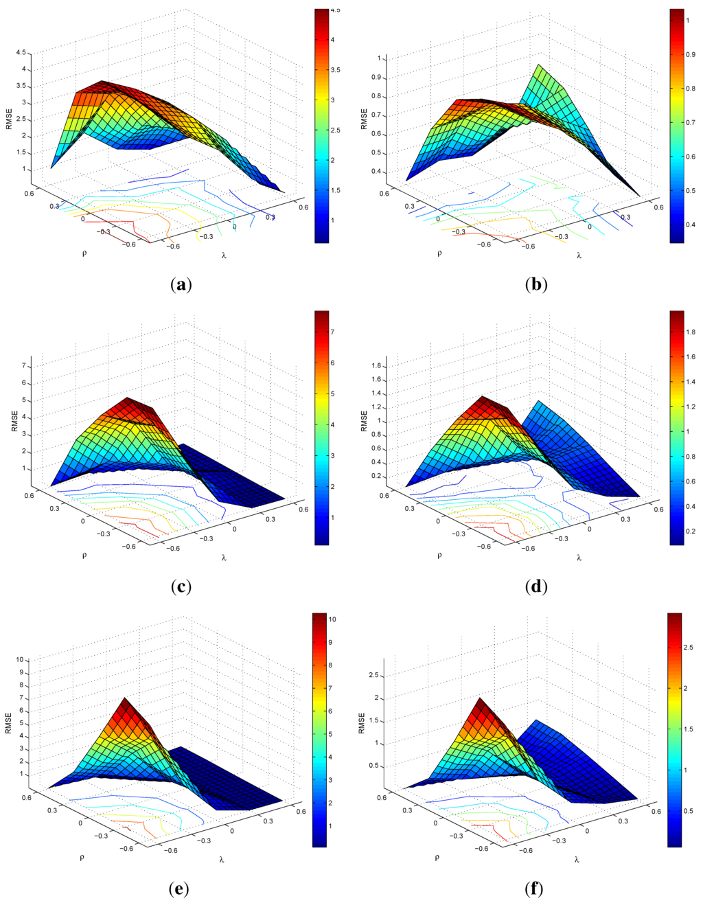 Econometrics 03 00101 g004 1024