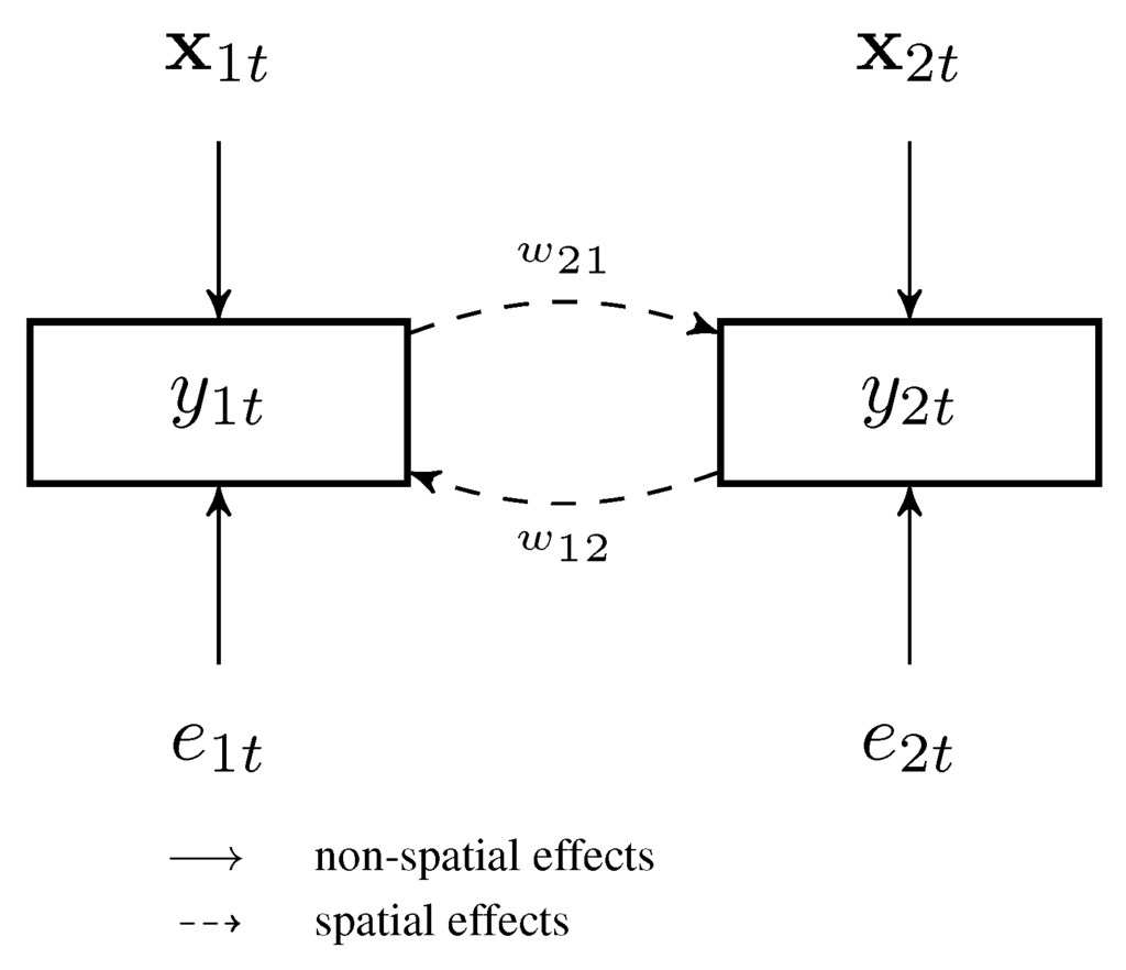 Econometrics 03 00128 g001 1024