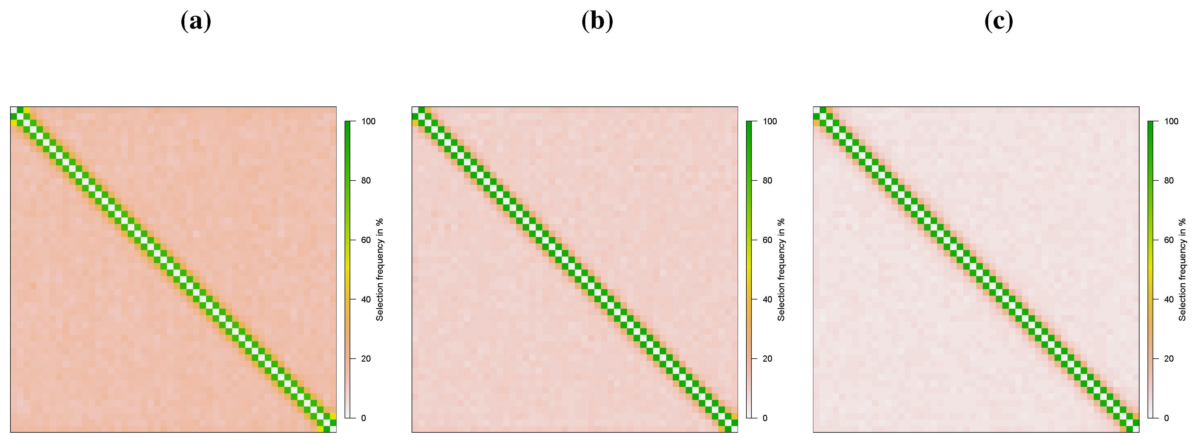 Econometrics 03 00128 g002