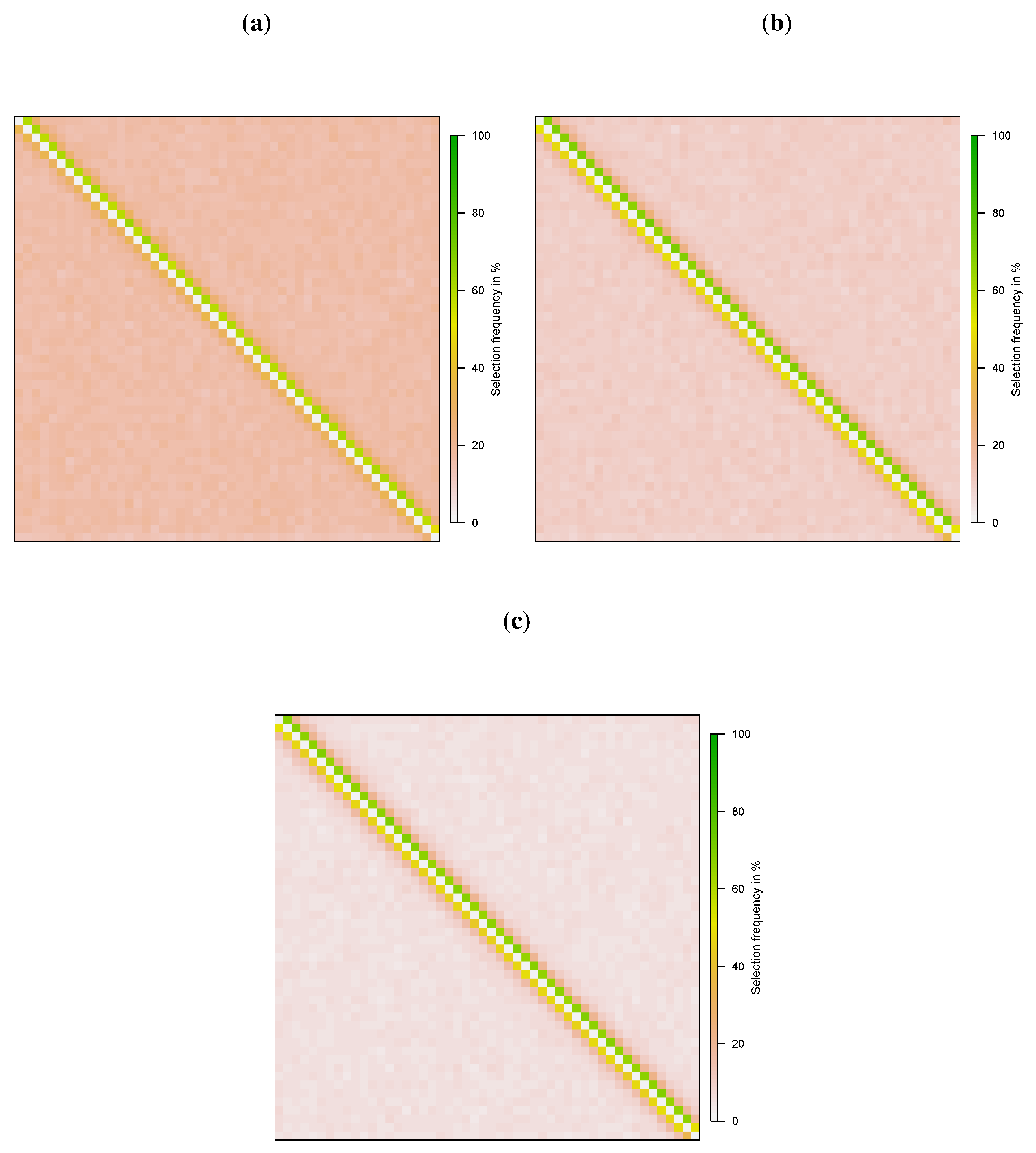 Econometrics 03 00128 g003