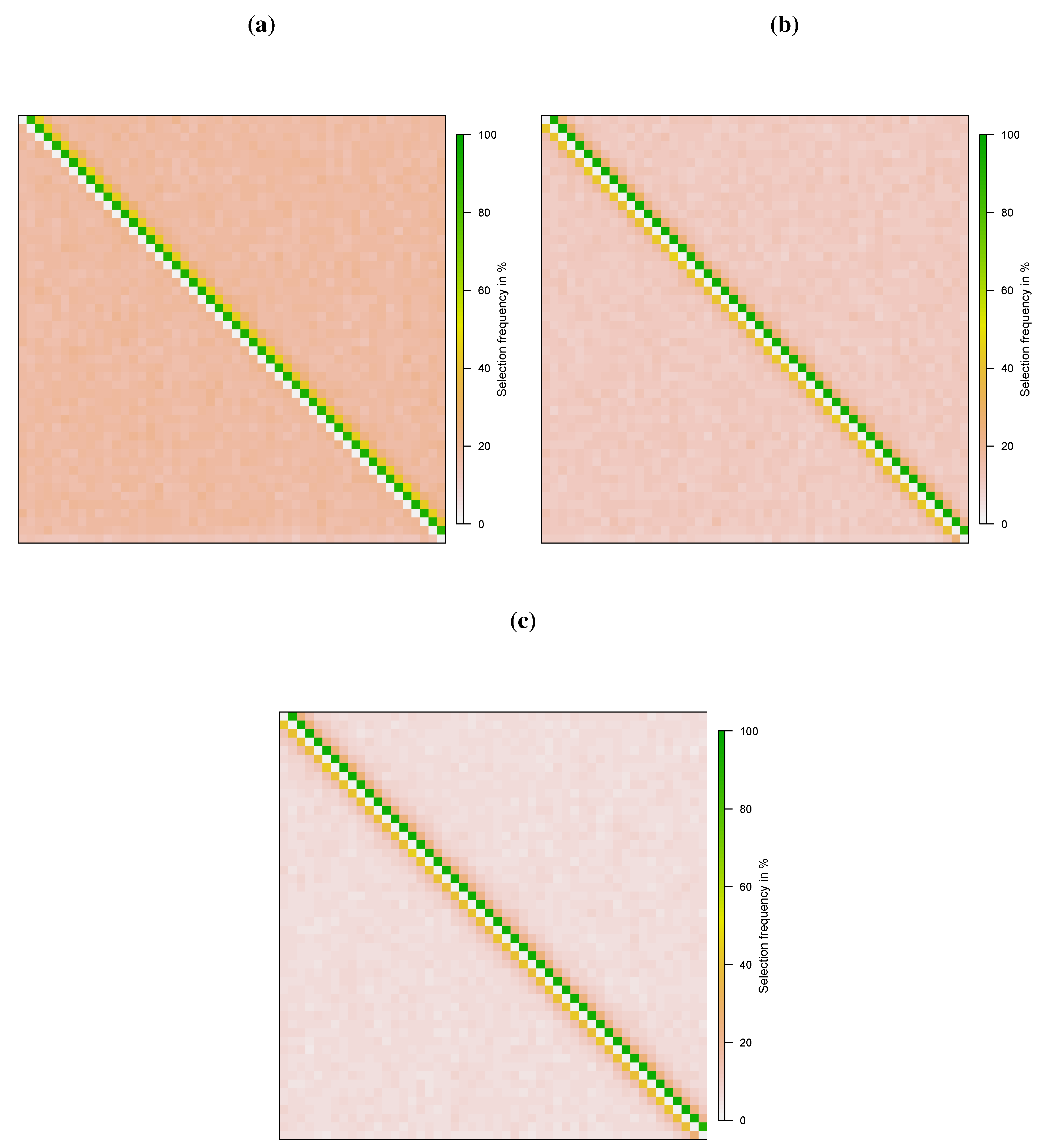 Econometrics 03 00128 g004