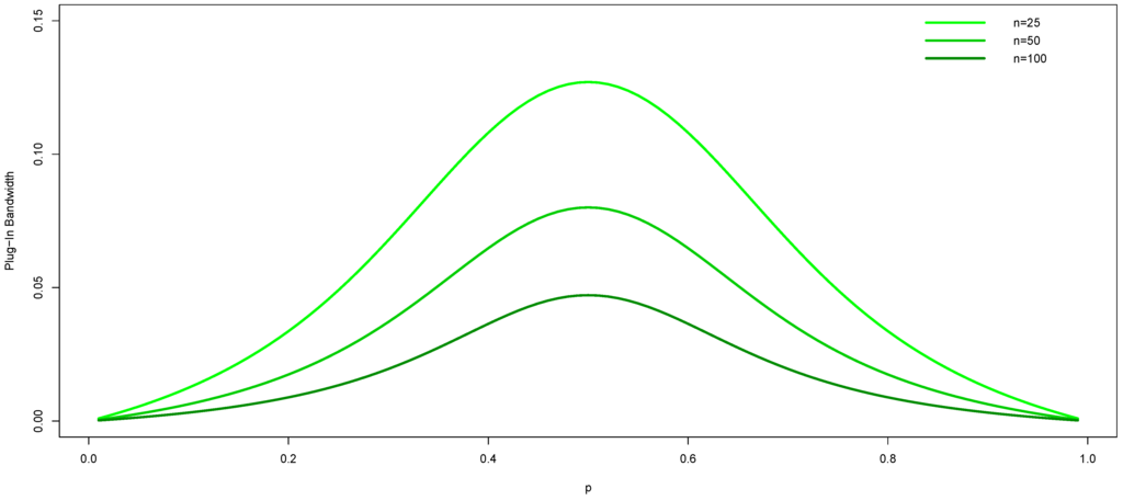 Econometrics 03 00199 g001 1024