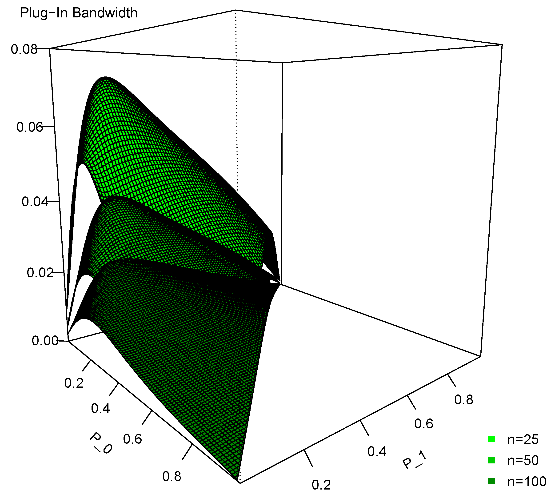 Econometrics 03 00199 g002
