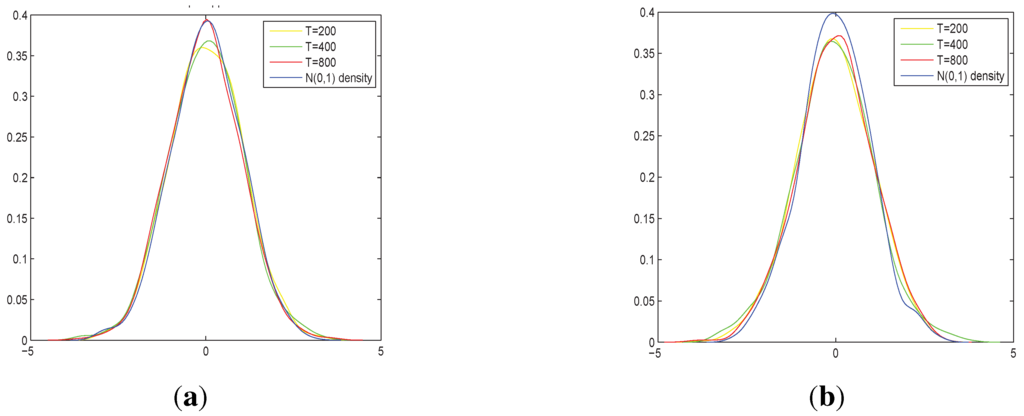 Econometrics 03 00265 g001 1024
