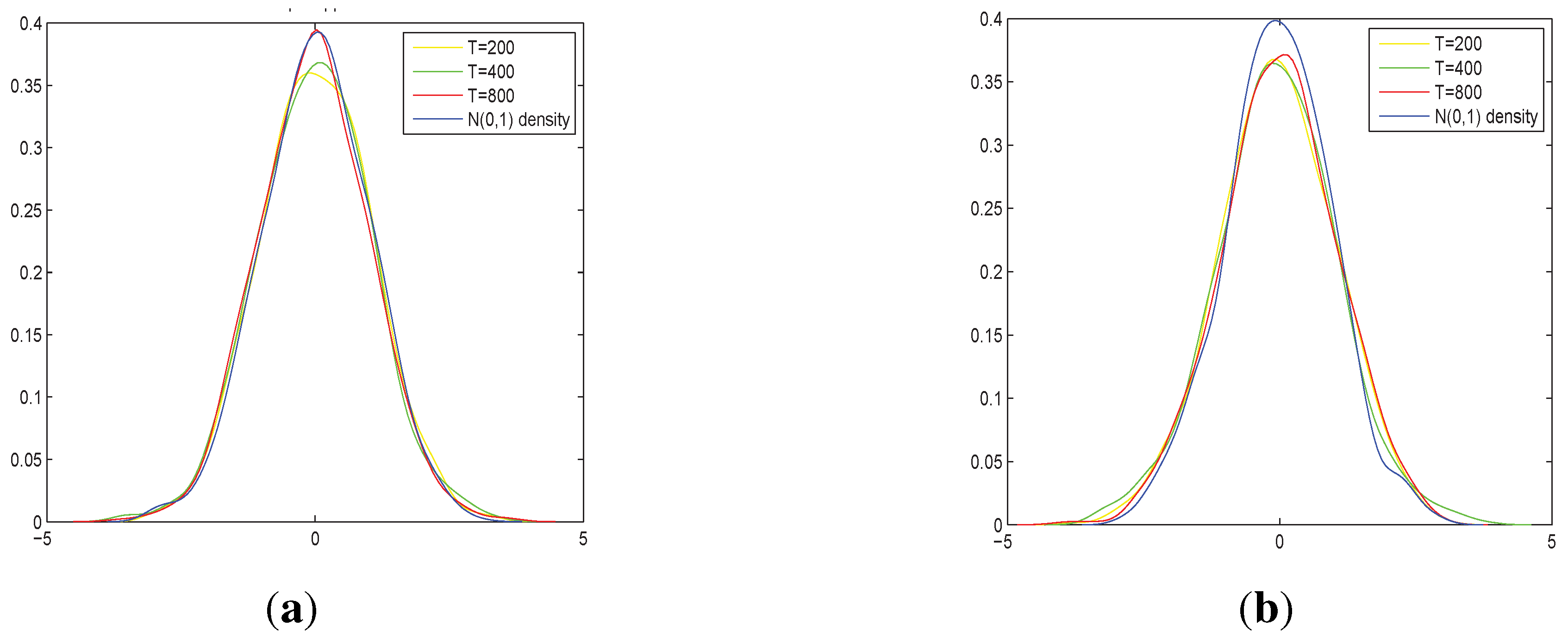 Econometrics 03 00265 g001