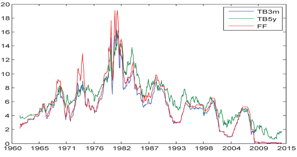 Econometrics 03 00265 g002 1024