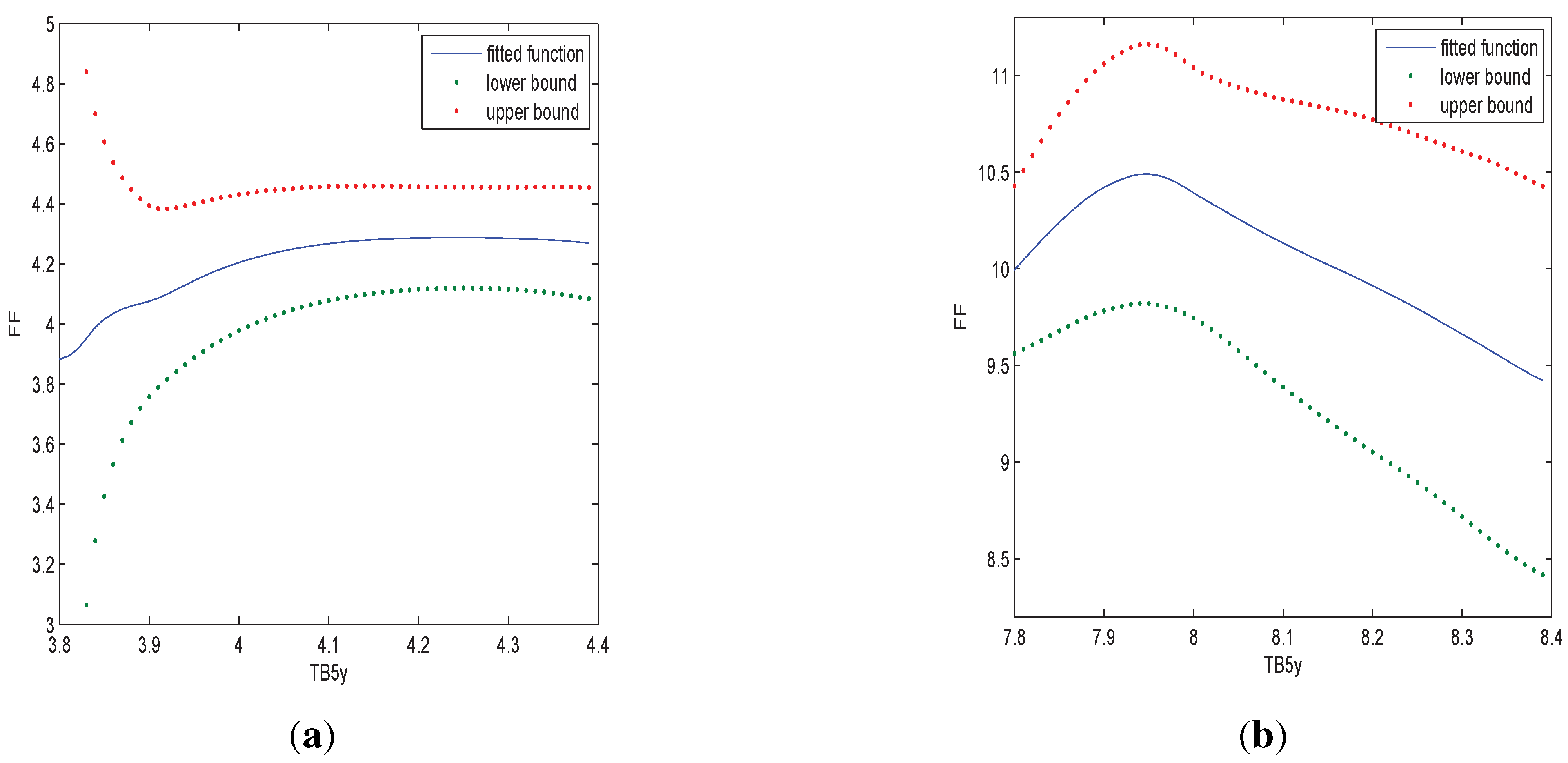 Econometrics 03 00265 g003