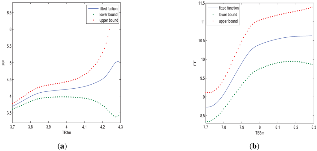 Econometrics 03 00265 g004 1024