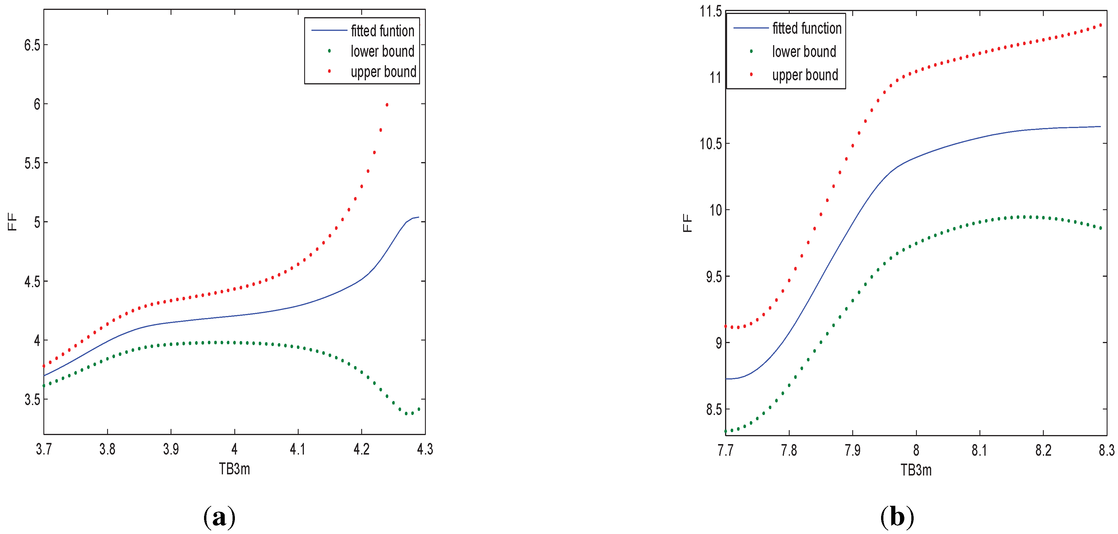 Econometrics 03 00265 g004